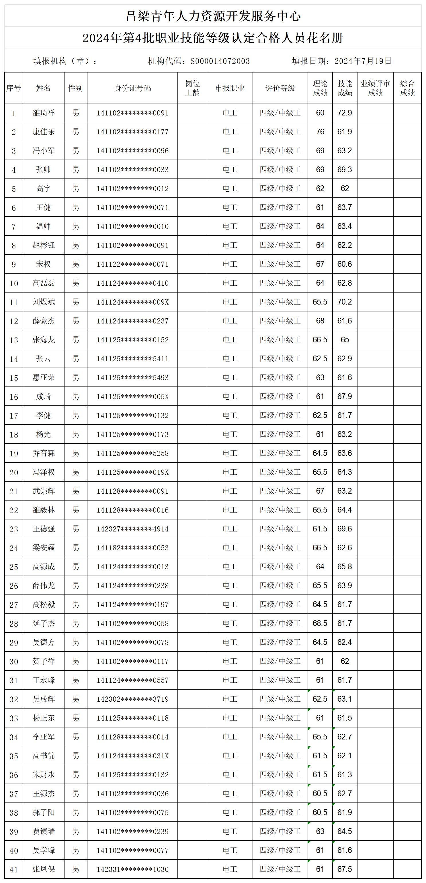 2024年第4批合格人员花名册.jpg