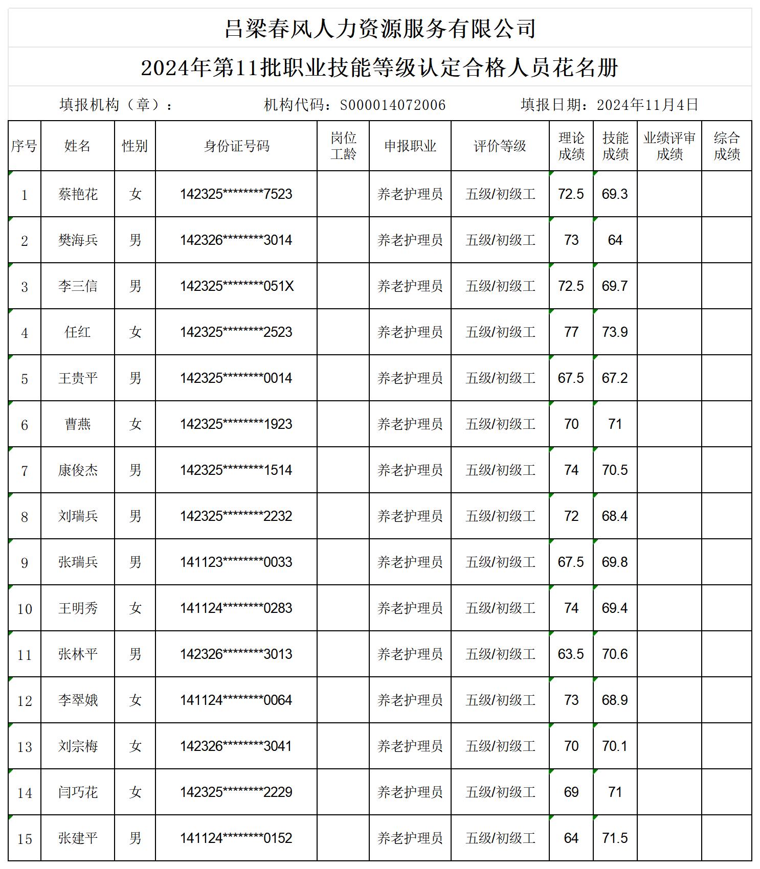 2024年第11批合格人员花名册 - 副本_Sheet1.jpg