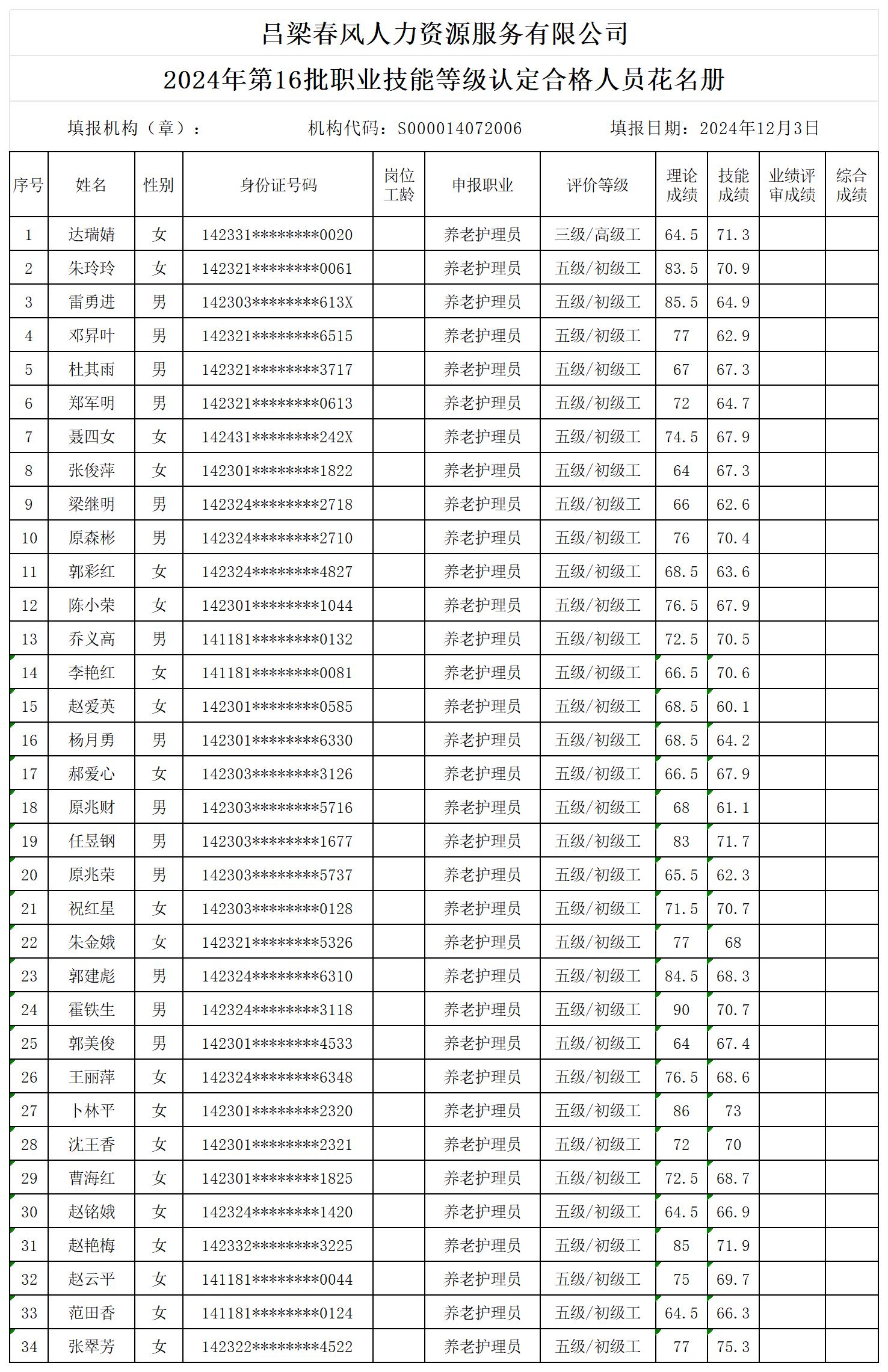 2024年第16批合格人员公示花名册.jpg