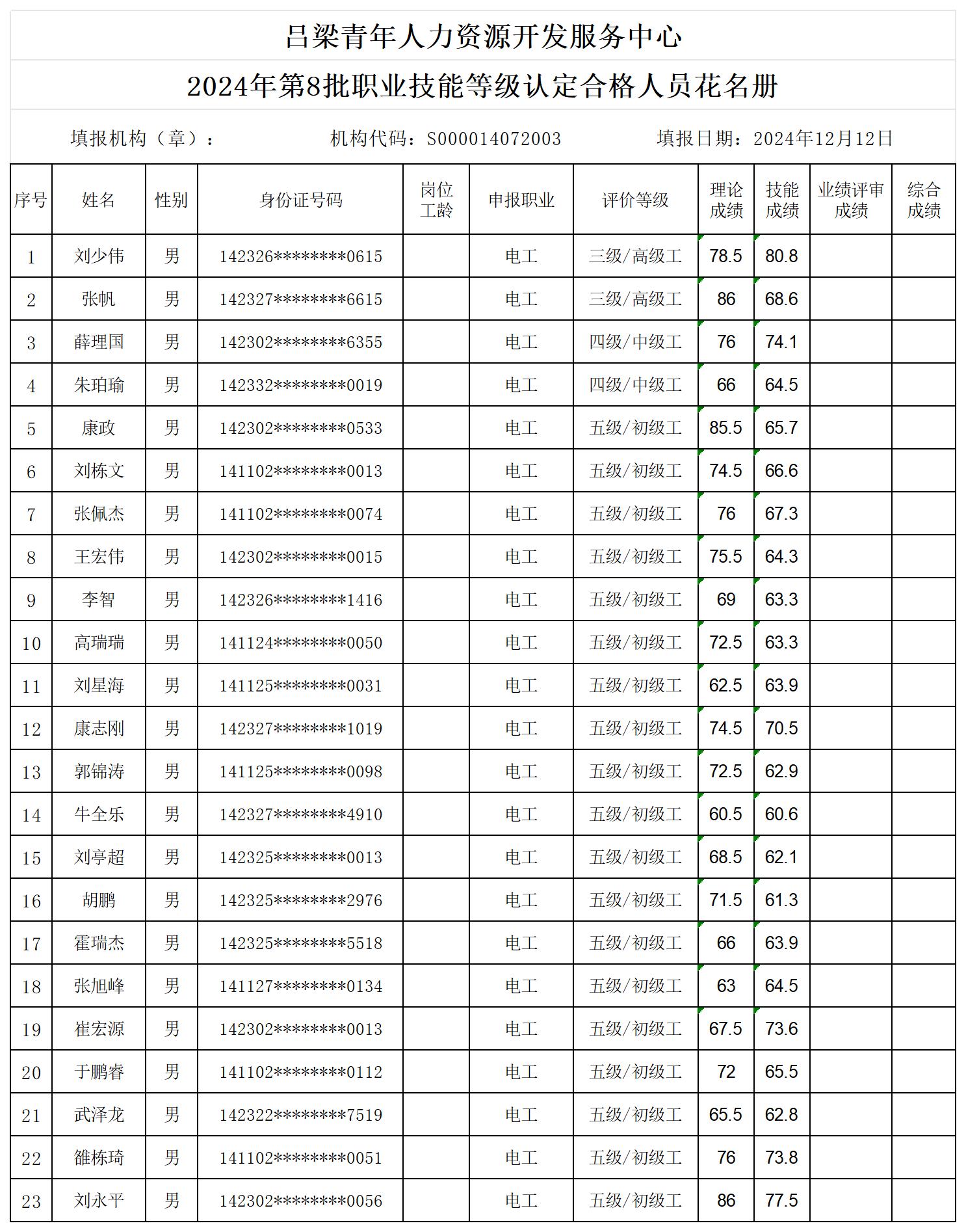 2024年第8批合格人员花名册.jpg